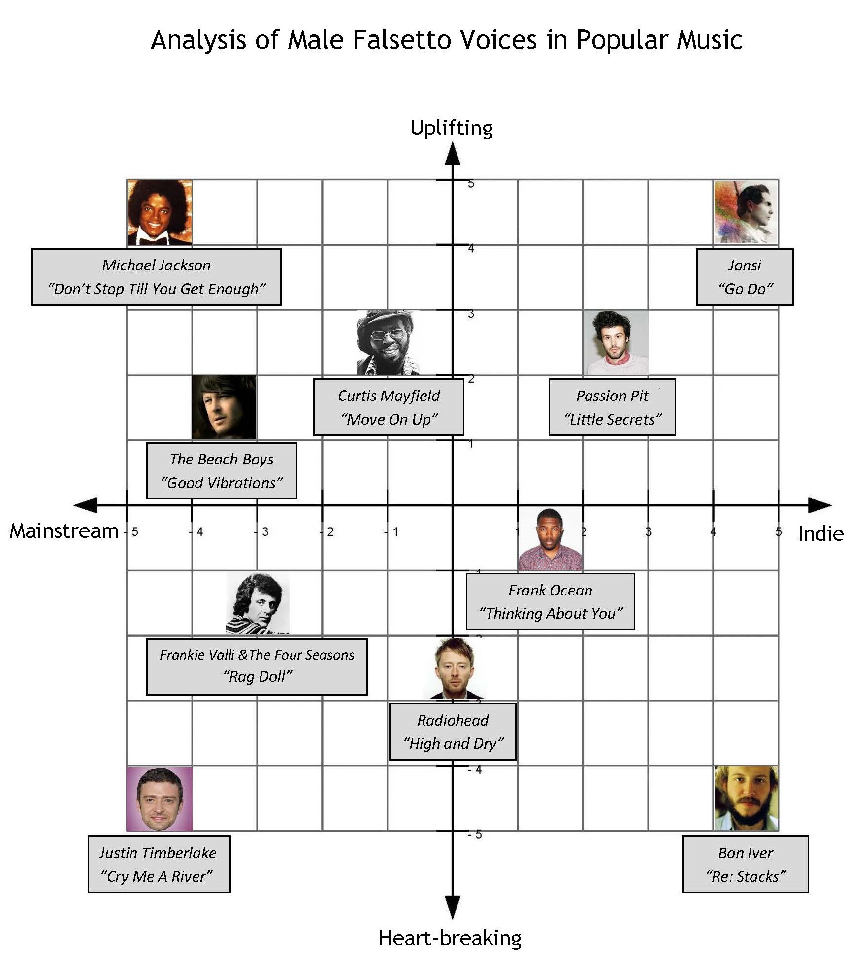 Falsetto Analysis